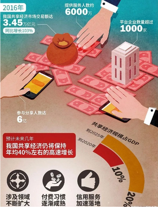 【戰(zhàn)疫啟示】線上自助服務會不會成為下一個風口？